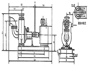 CYZ型自吸式离心油泵安装尺寸及曲线-离心泵-离心油泵